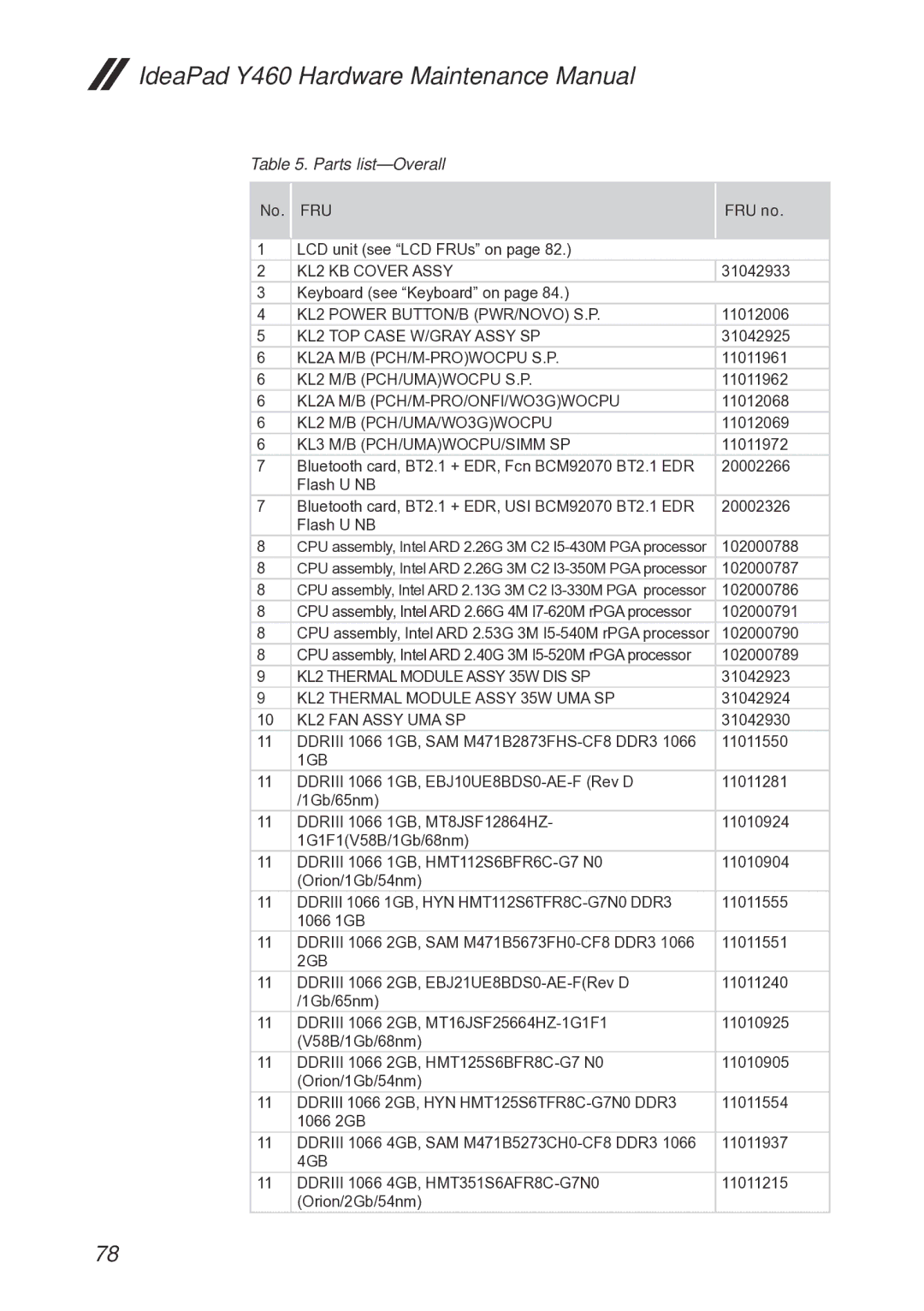 Lenovo Y460 manual Parts list-Overall, No. FRU FRU no 