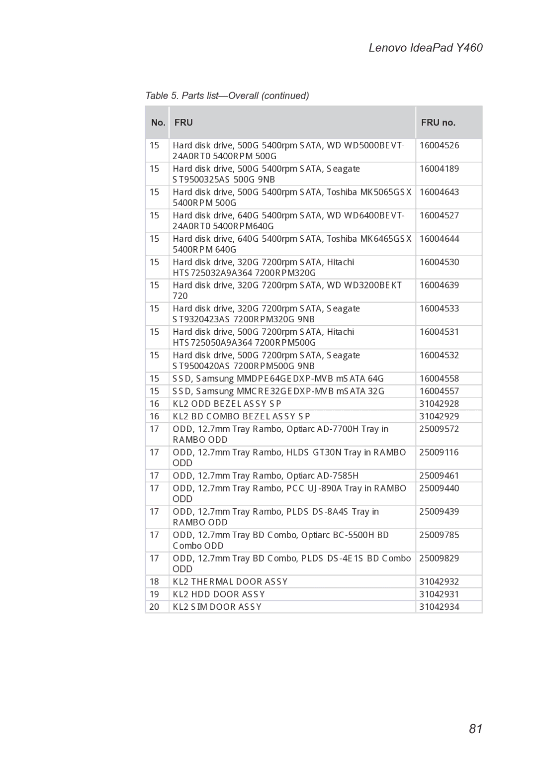 Lenovo Y460 manual KL2 ODD Bezel Assy SP 