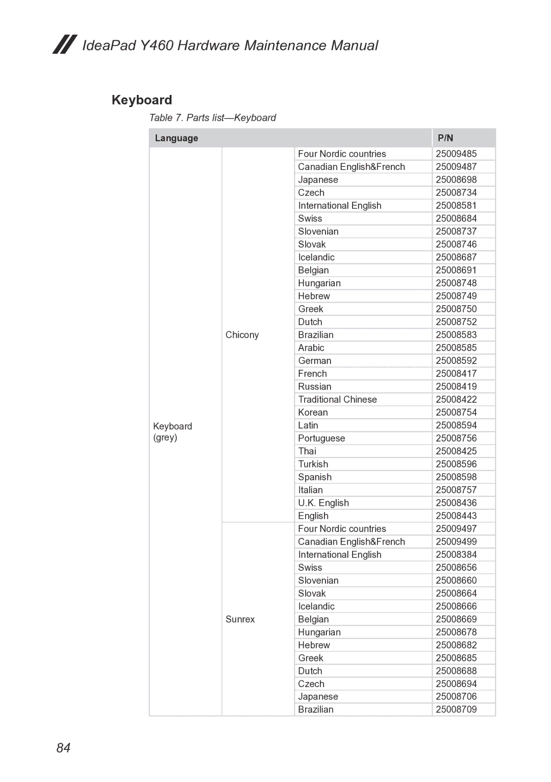 Lenovo Y460 manual Parts list-Keyboard, Language 