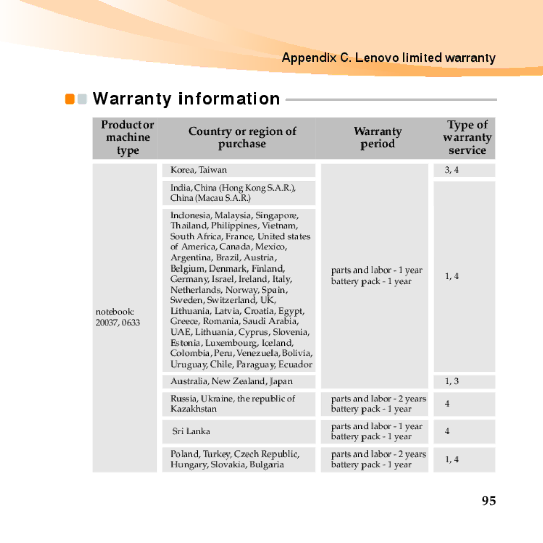 Lenovo Y460 manual Warranty information 