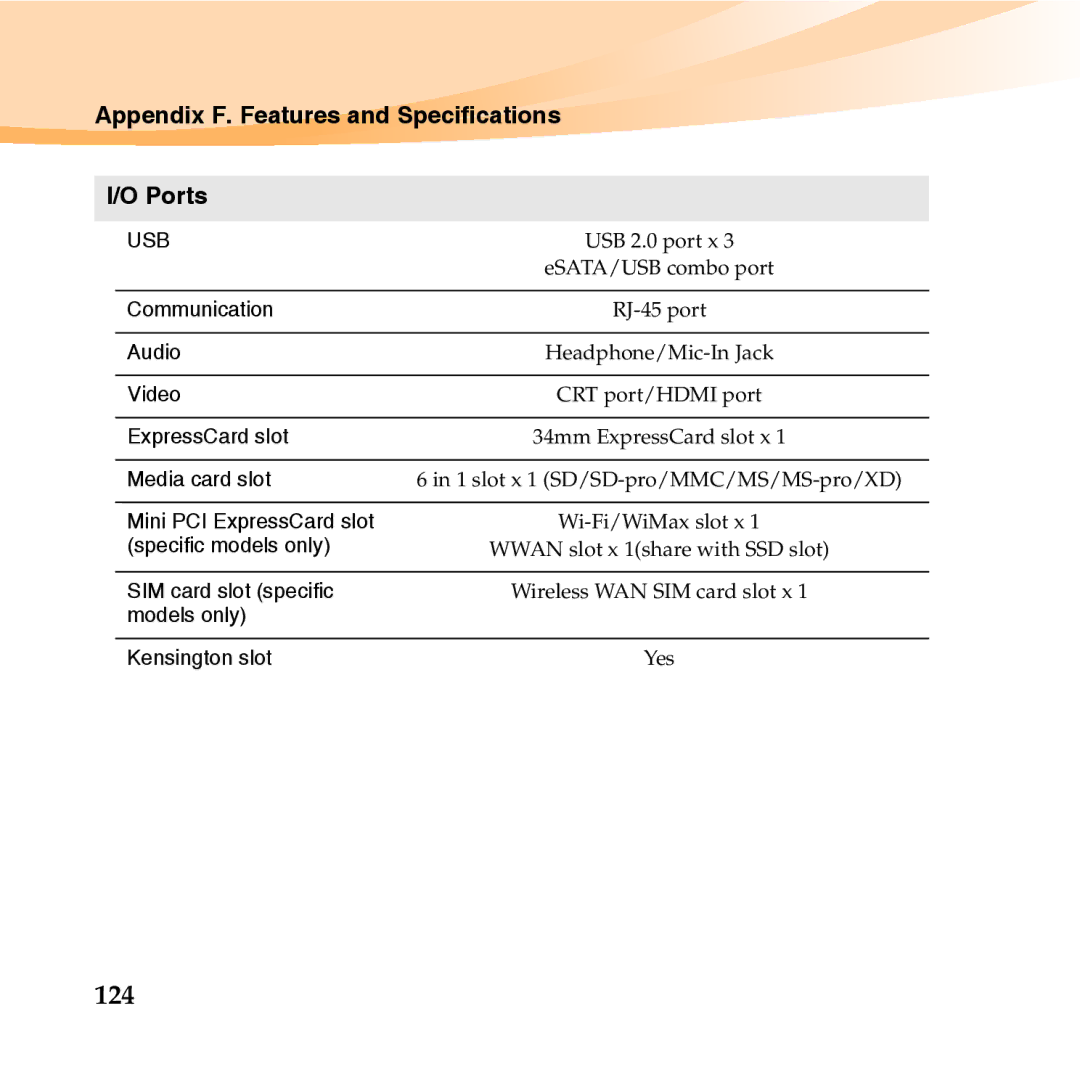 Lenovo Y460 manual 124, Appendix F. Features and Specifications Ports 