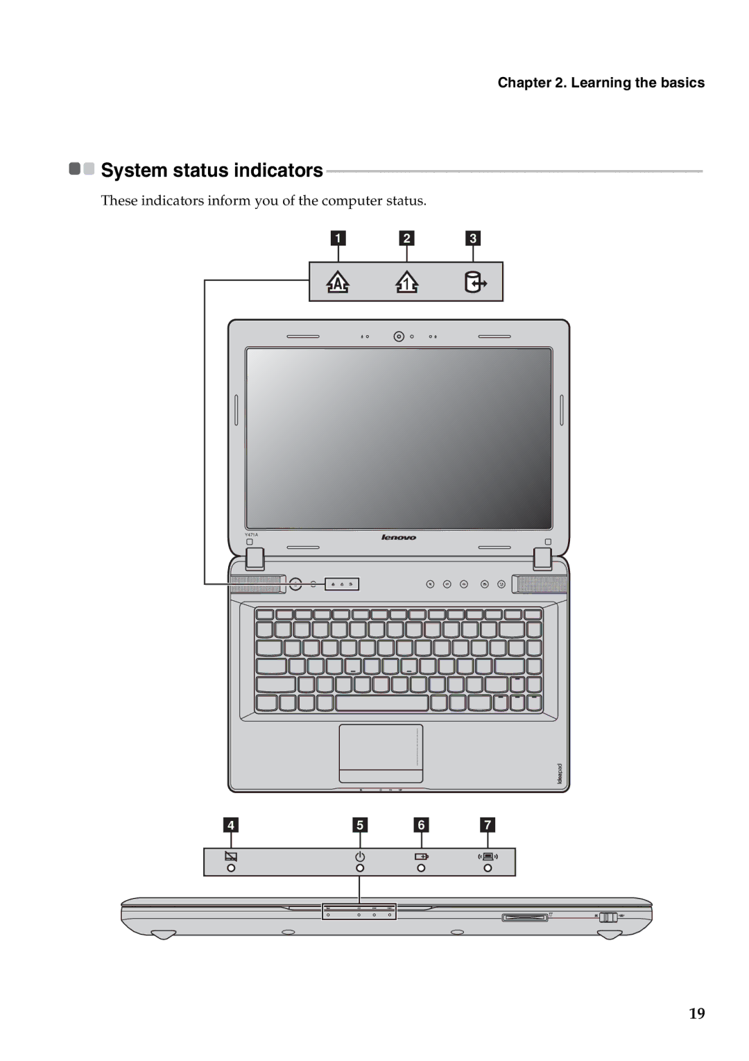 Lenovo Y471A manual F g 