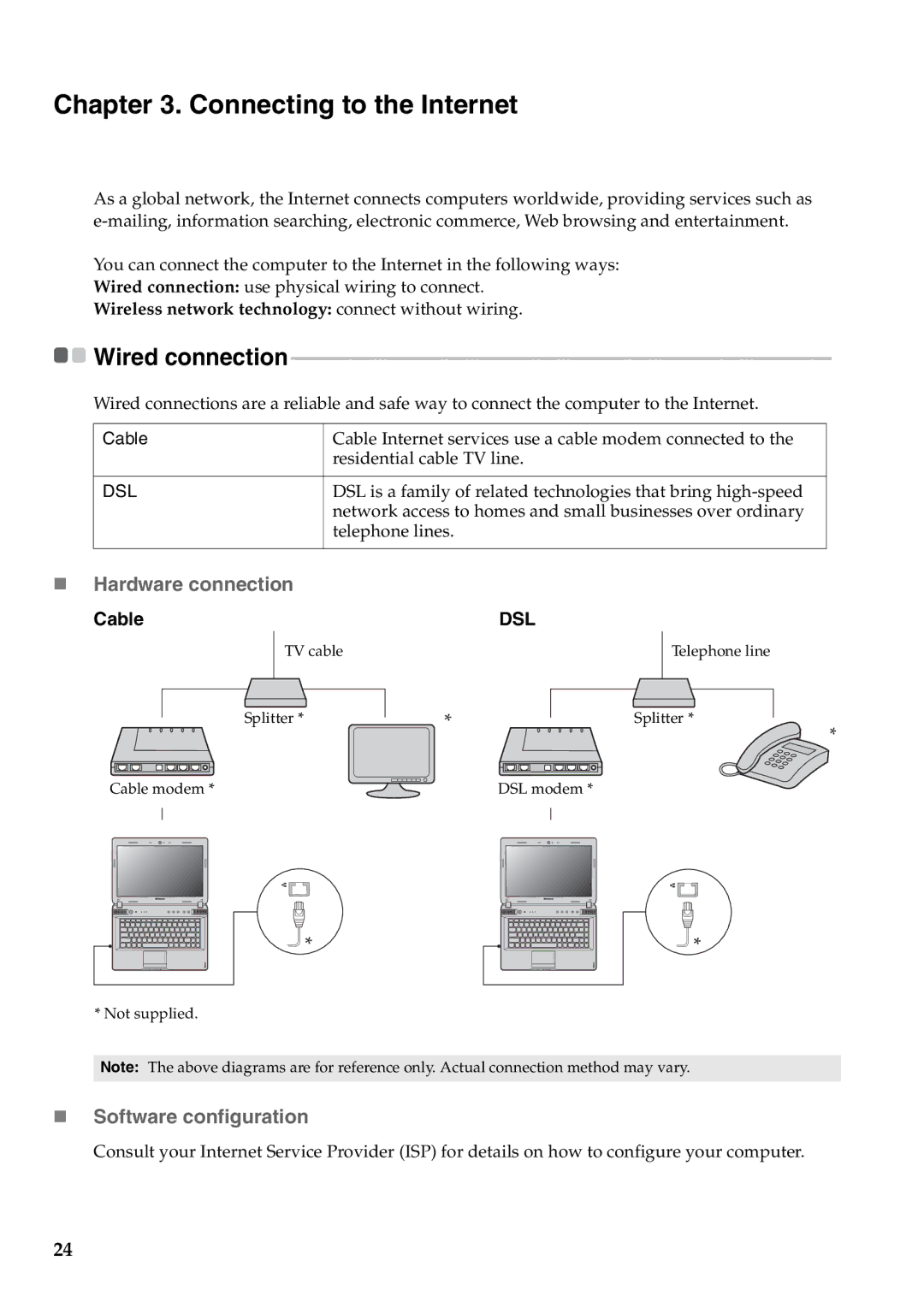 Lenovo Y471A manual Connecting to the Internet, „ Hardware connection, „ Software configuration, Cable 