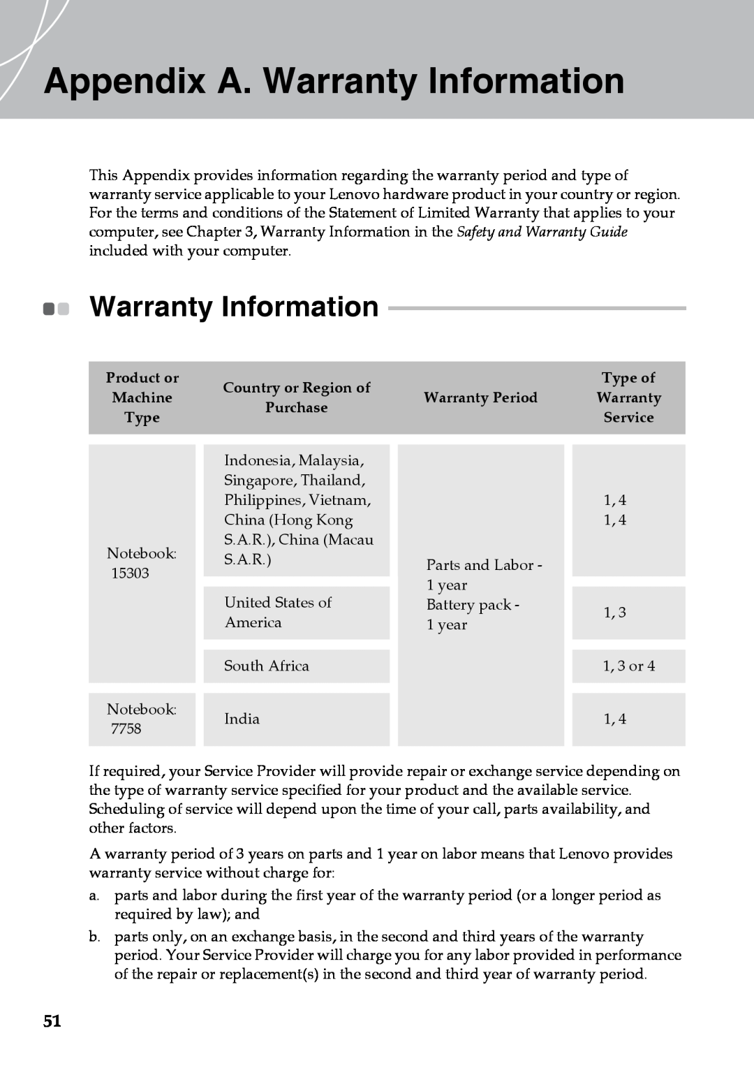 Lenovo Y510 Appendix A. Warranty Information, Product or, Country or Region of, Type of, Machine, Warranty Period, Service 