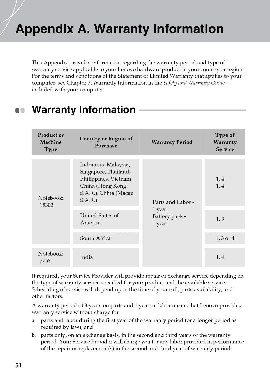 Lenovo Y510 warranty Appendix A. Warranty Information 