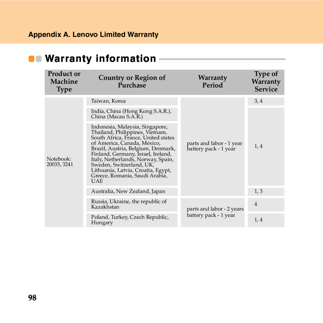 Lenovo Y550P manual Warranty information, Appendix A. Lenovo Limited Warranty 