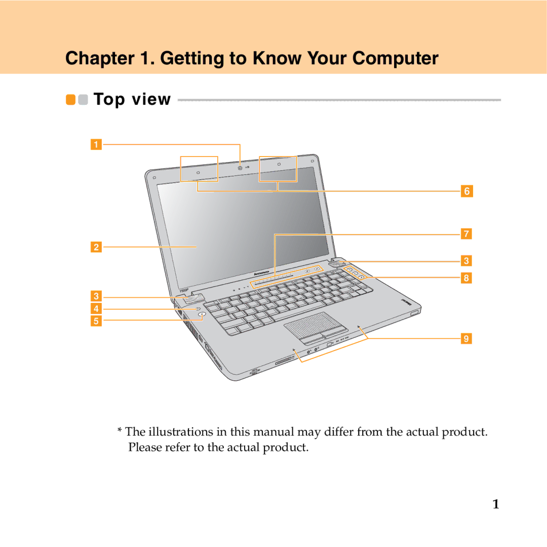 Lenovo Y550P manual Getting to Know Your Computer 