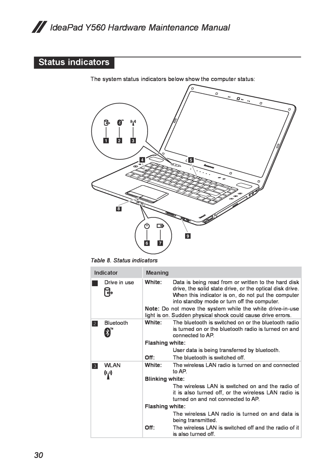 Lenovo manual Status indicators, IdeaPad Y560 Hardware Maintenance Manual, Indicator, Meaning, White, Flashing white 