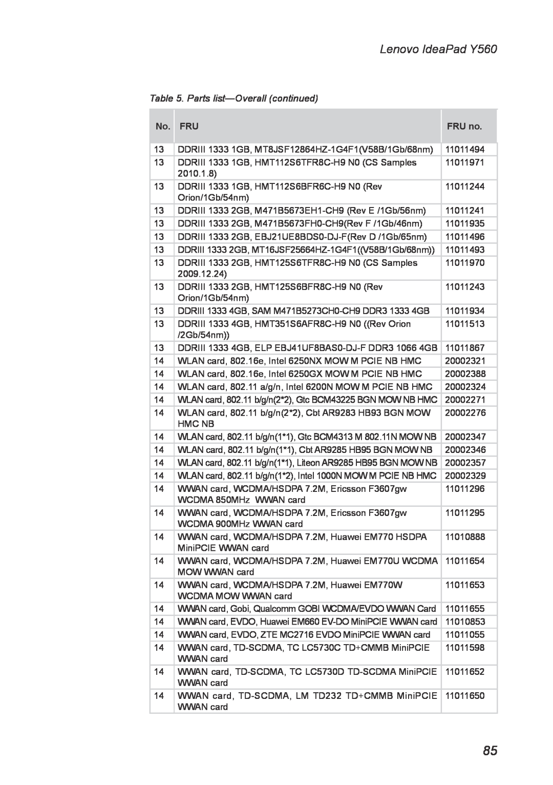 Lenovo manual Parts list-Overall continued, Lenovo IdeaPad Y560, No. FRU, FRU no 