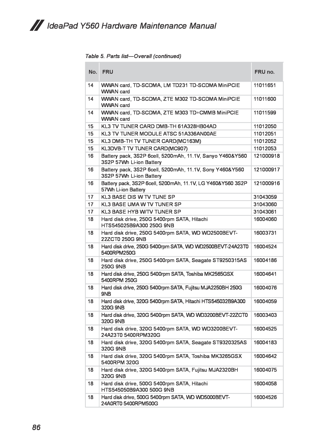 Lenovo manual IdeaPad Y560 Hardware Maintenance Manual, Parts list-Overall continued, No. FRU, FRU no 