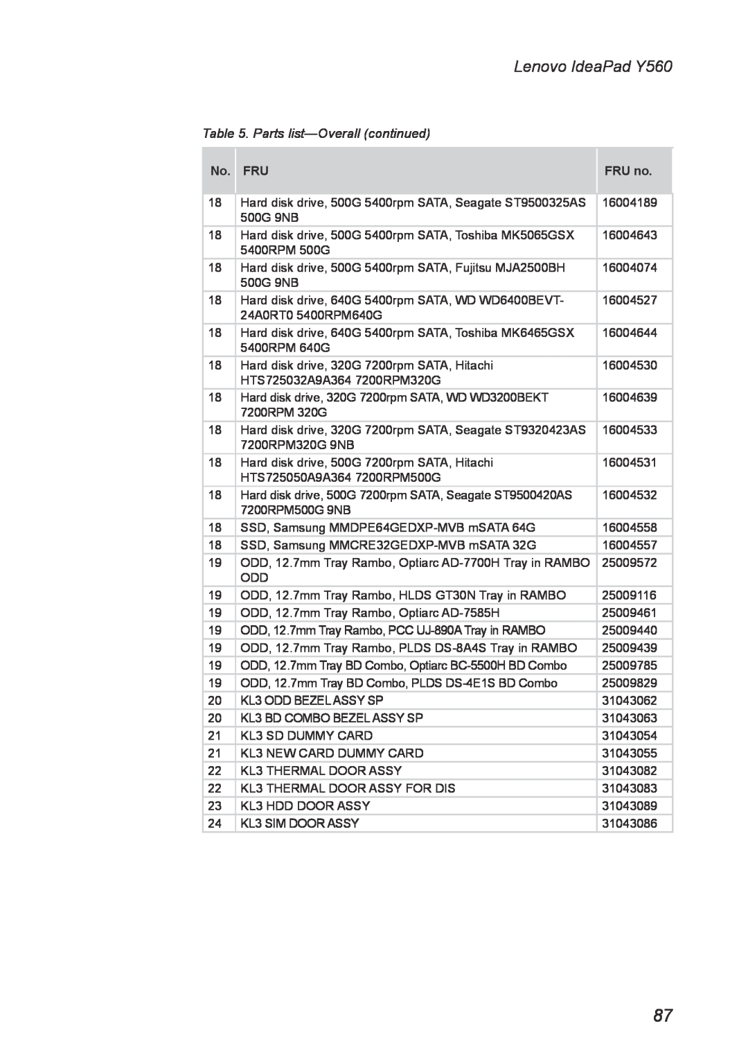 Lenovo manual Lenovo IdeaPad Y560, Parts list-Overall continued, No. FRU, FRU no 