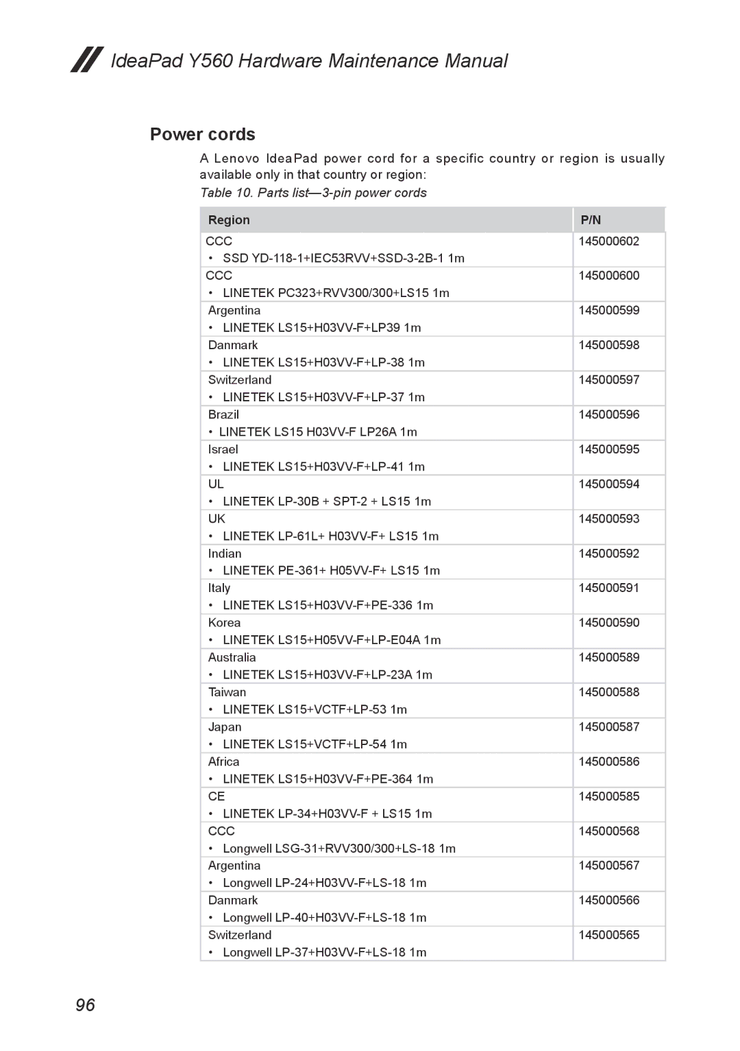 Lenovo Y560 manual Power cords, Parts list-3-pin power cords 