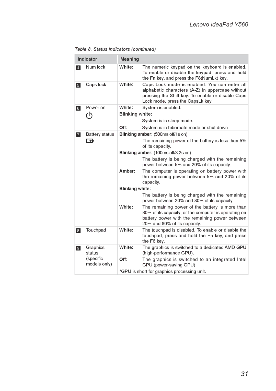 Lenovo Y560 manual Status indicators, White 