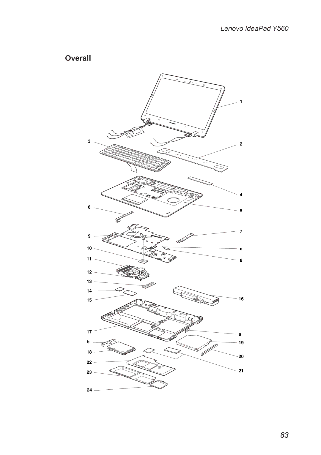 Lenovo Y560 manual Overall 