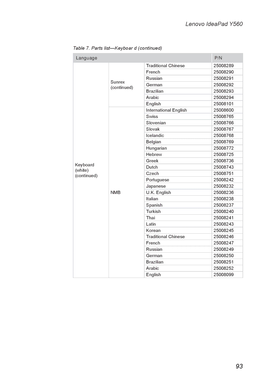 Lenovo Y560 manual Parts list-Keyboar d 