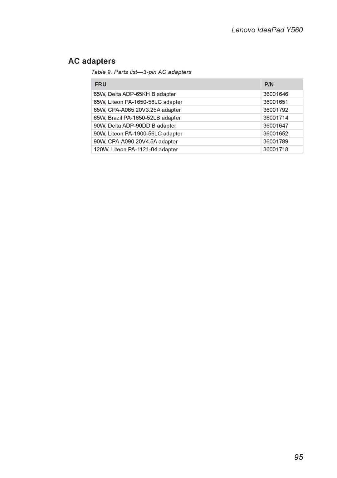 Lenovo Y560 manual Parts list-3-pin AC adapters 