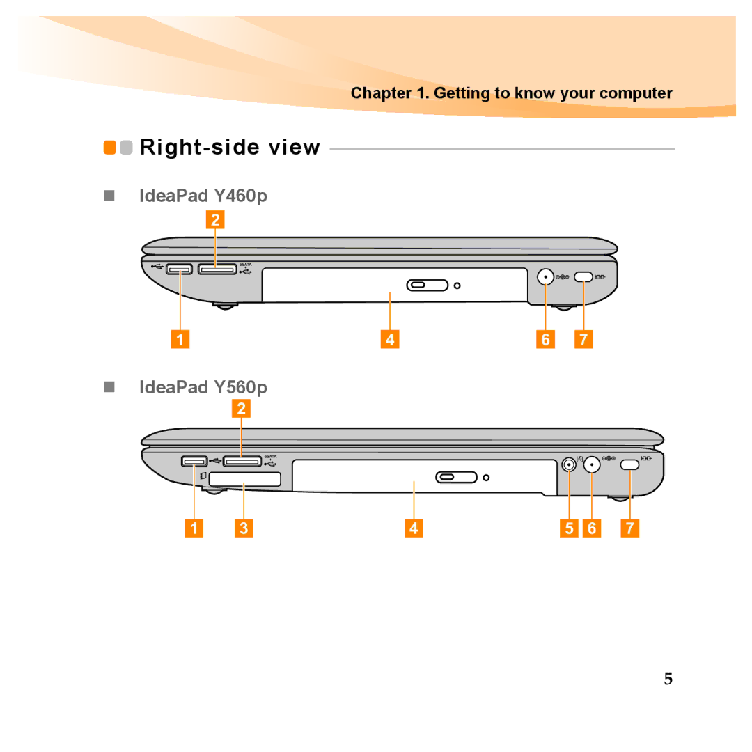 Lenovo Y460P, Y560P manual Right-side view, „ IdeaPad Y460p „ IdeaPad Y560p 