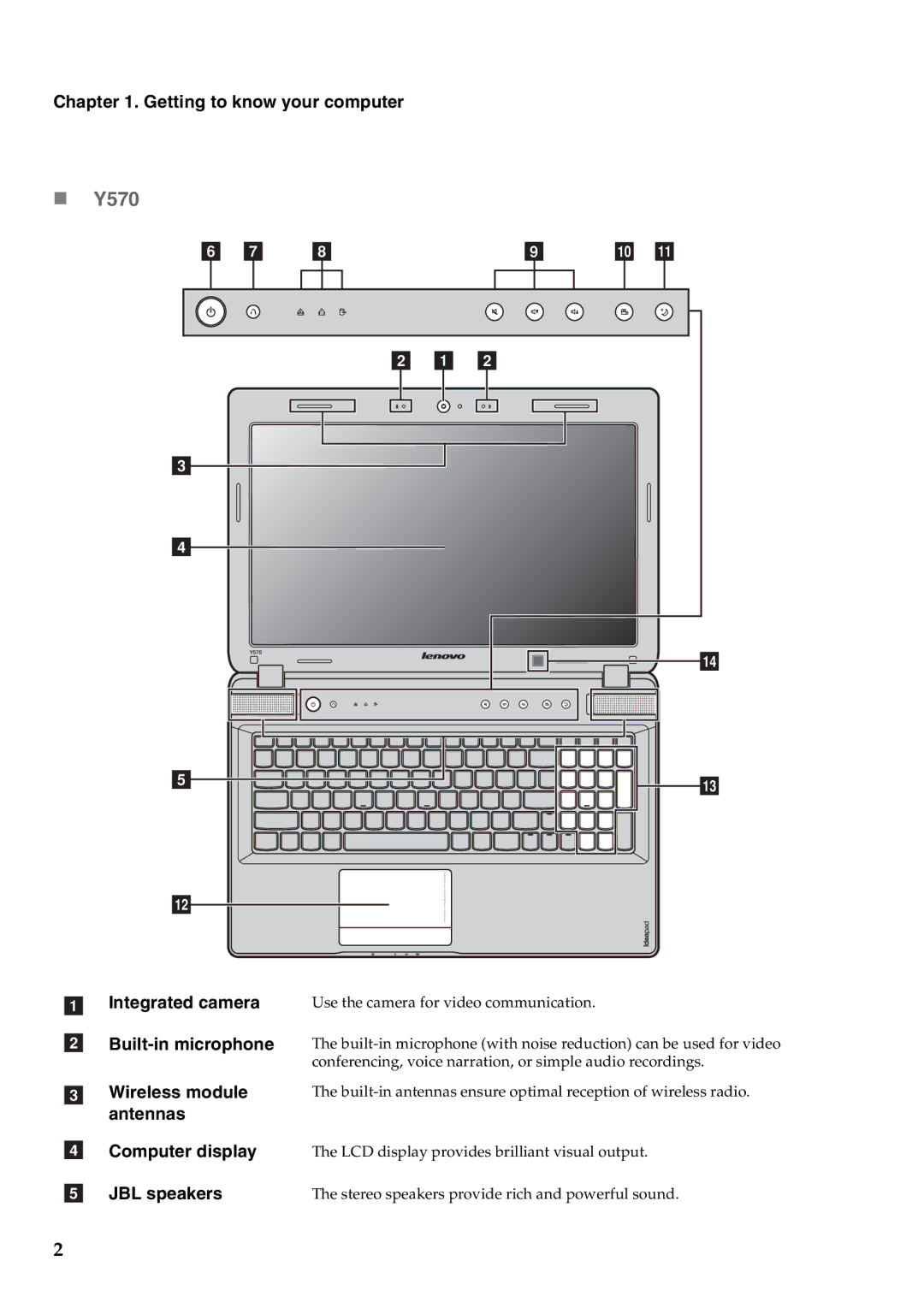 Lenovo Y470 manual „ Y570, Getting to know your computer, Wireless module, Antennas Computer display, JBL speakers 