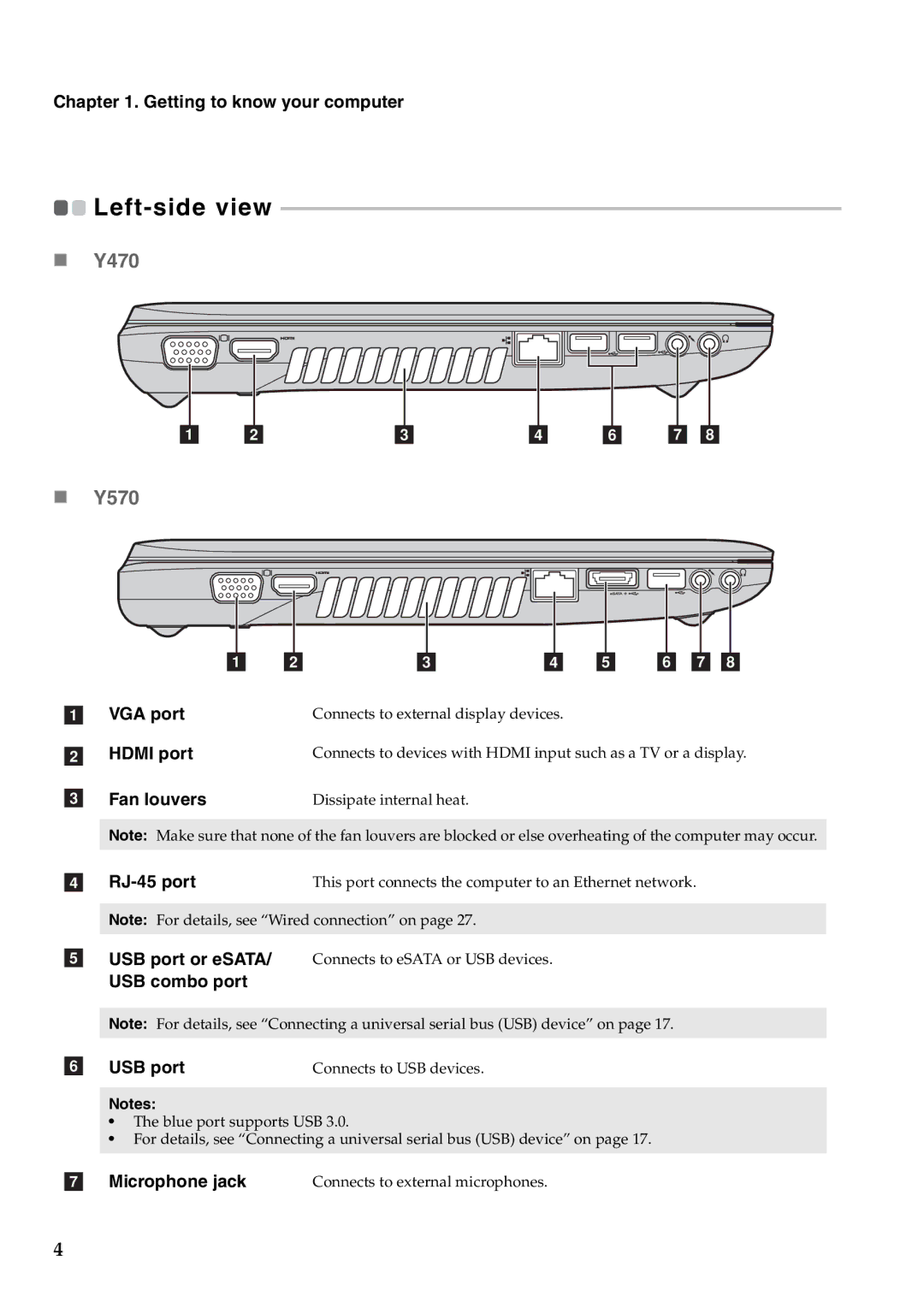 Lenovo Y570, Y470 manual RJ-45 port, USB combo port USB port, Microphone jack 