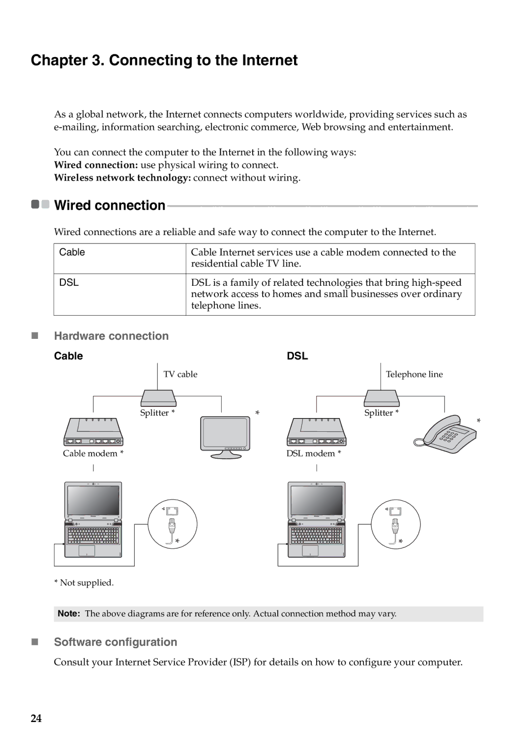 Lenovo Y580, Y480 manual Connecting to the Internet, „ Hardware connection, „ Software configuration, Cable 