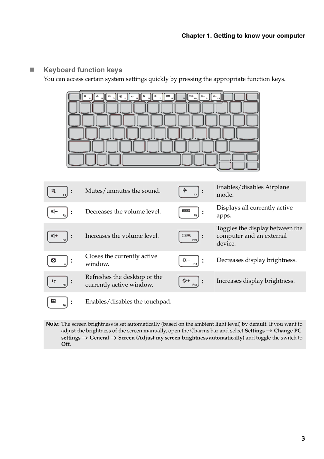 Lenovo 59342980, YOGA11 manual „ Keyboard function keys 