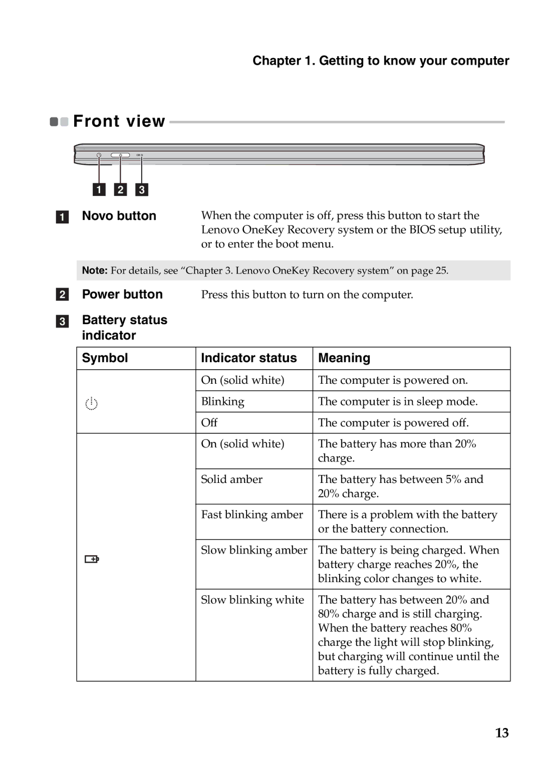 Lenovo 59366628, Yoga13, 59359564 manual Front view, Novo button, Battery status indicator Symbol Indicator status Meaning 