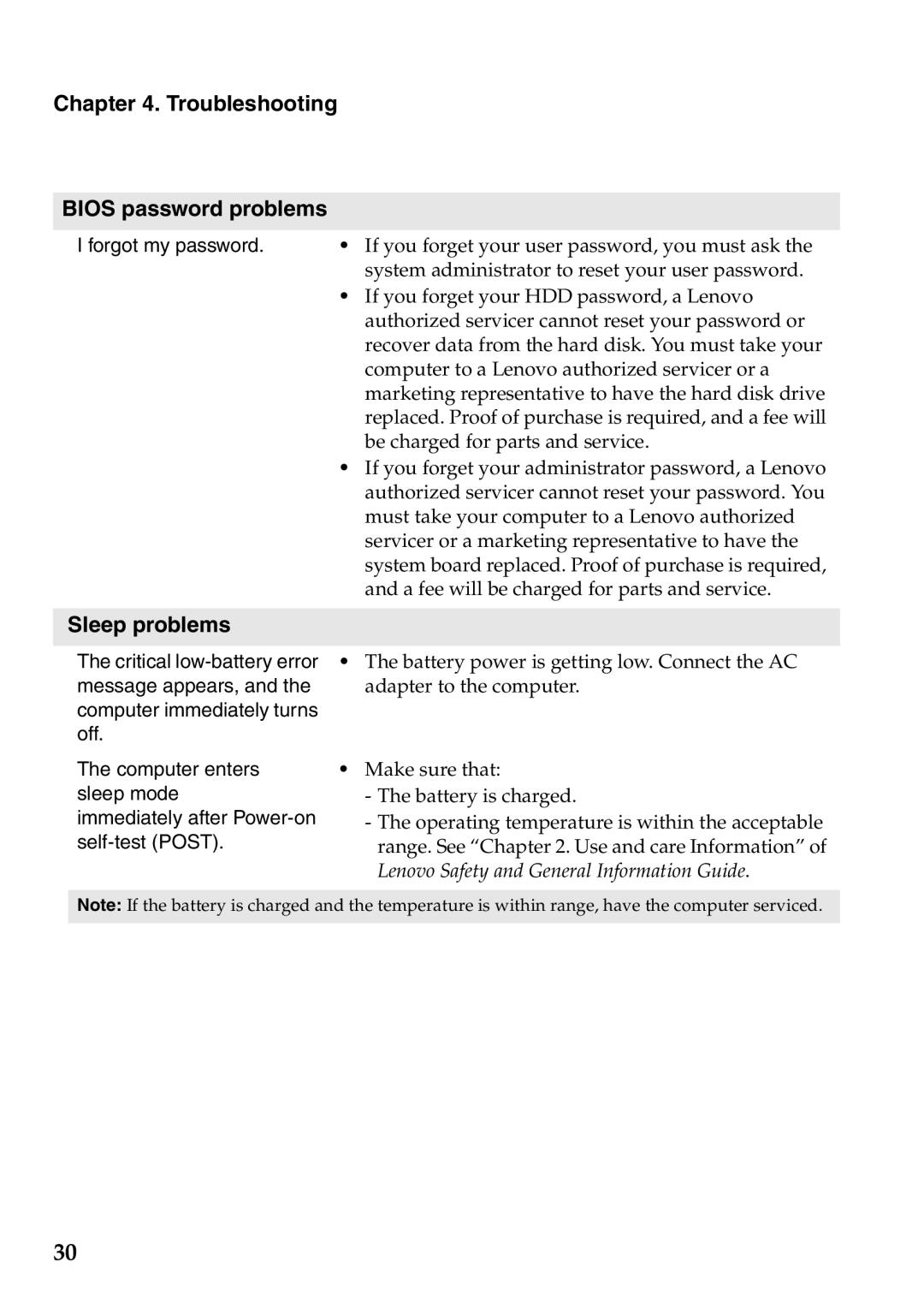 Lenovo 59359564, Yoga13, 59366628 manual Troubleshooting Bios password problems, Sleep problems 