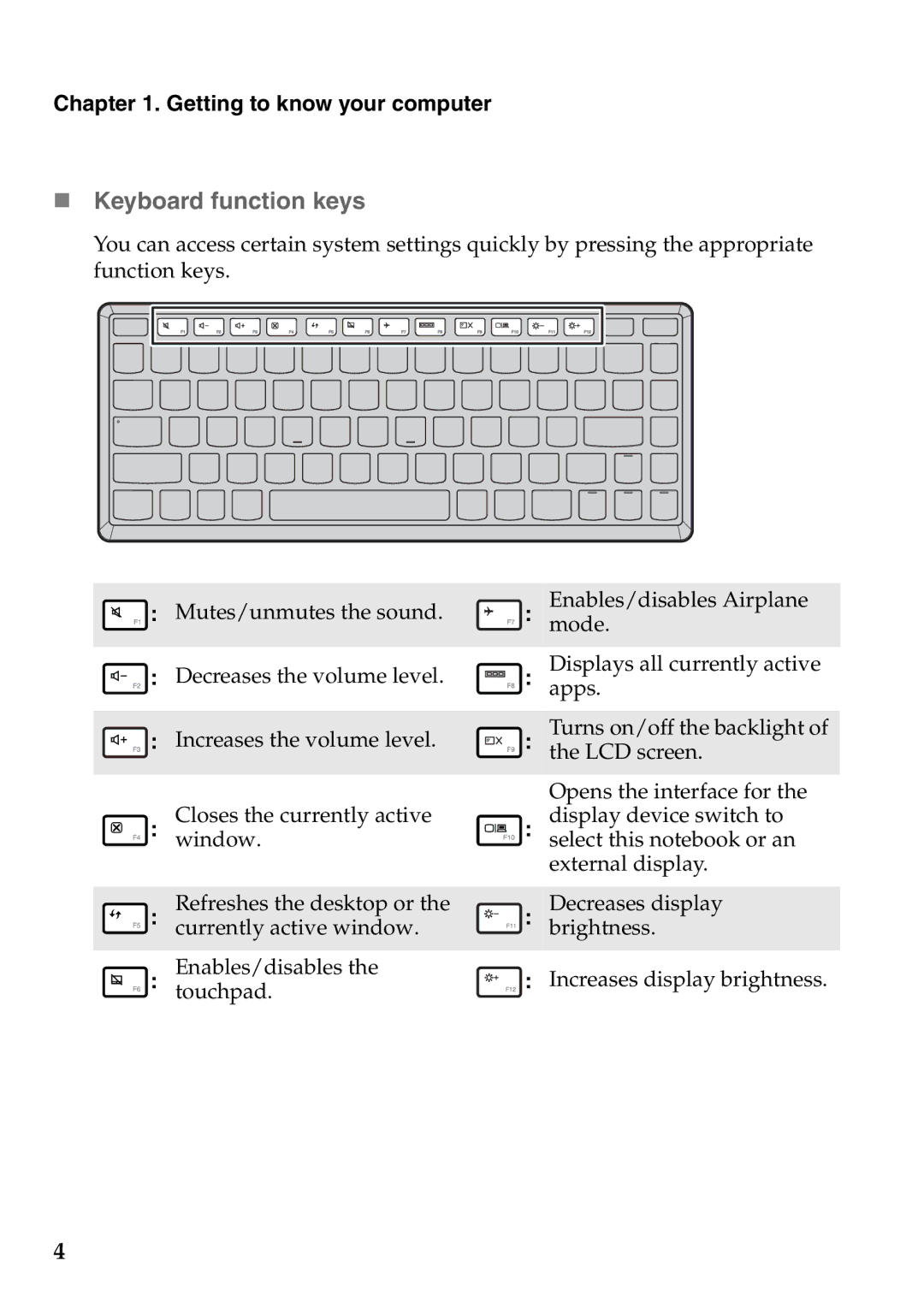 Lenovo 59366628, Yoga13, 59359564 manual „ Keyboard function keys 