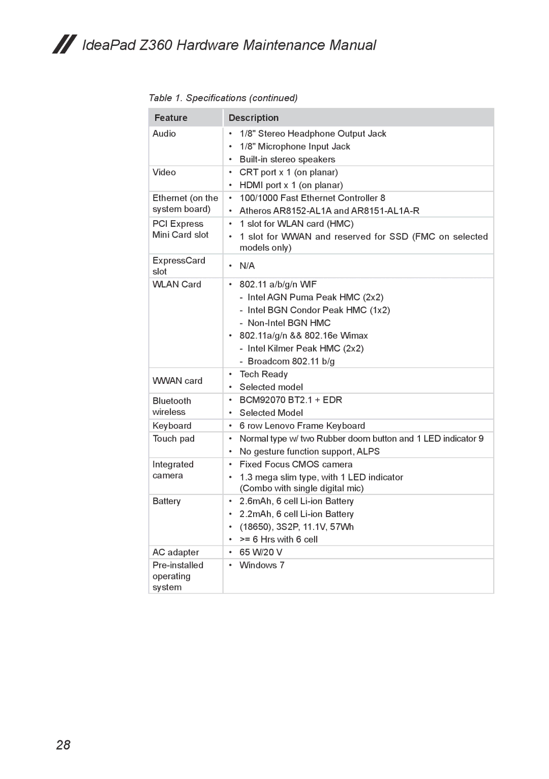 Lenovo Z360 manual Normal type w/ two Rubber doom button and 1 LED indicator 