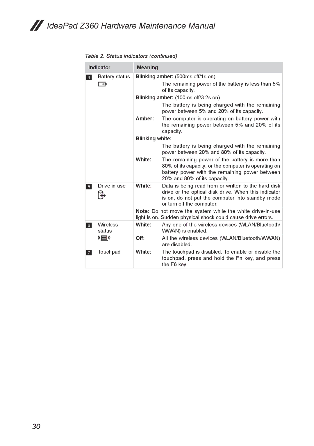 Lenovo Z360 manual Amber 