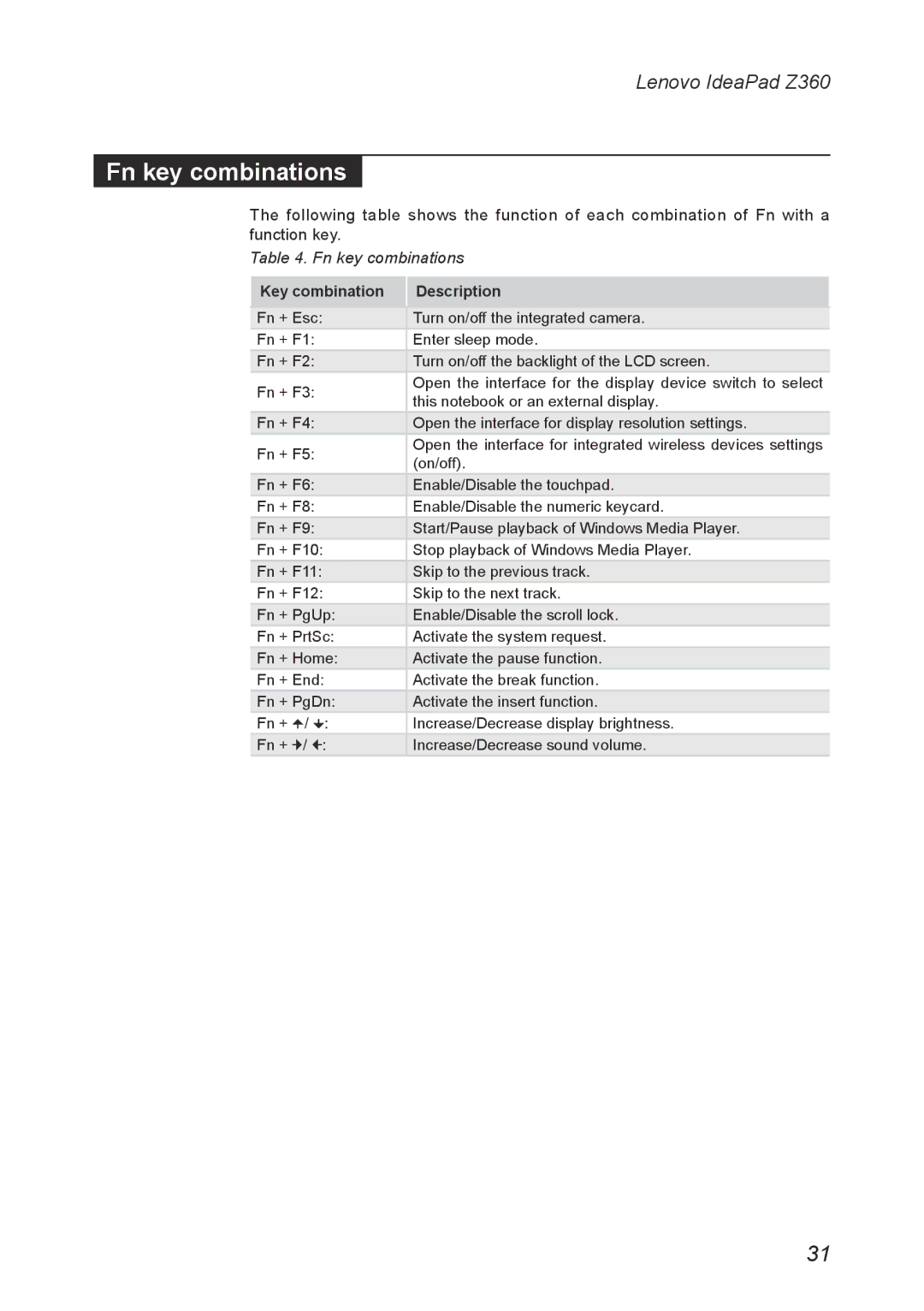 Lenovo Z360 manual Fn key combinations 