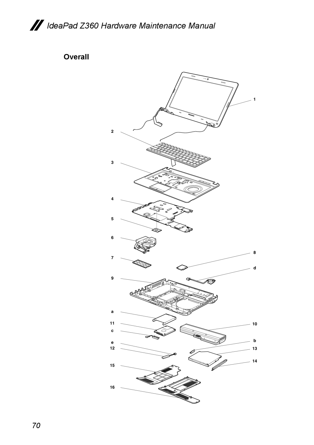 Lenovo Z360 manual Overall 