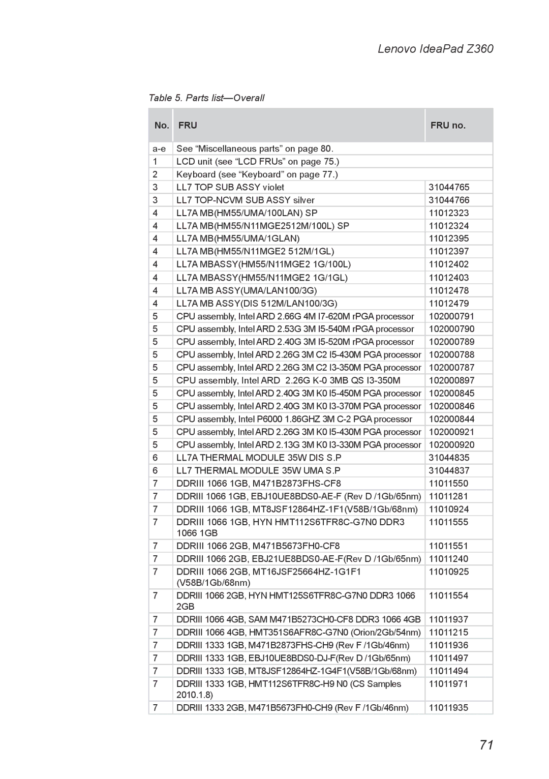 Lenovo Z360 manual Parts list-Overall, No. FRU FRU no 