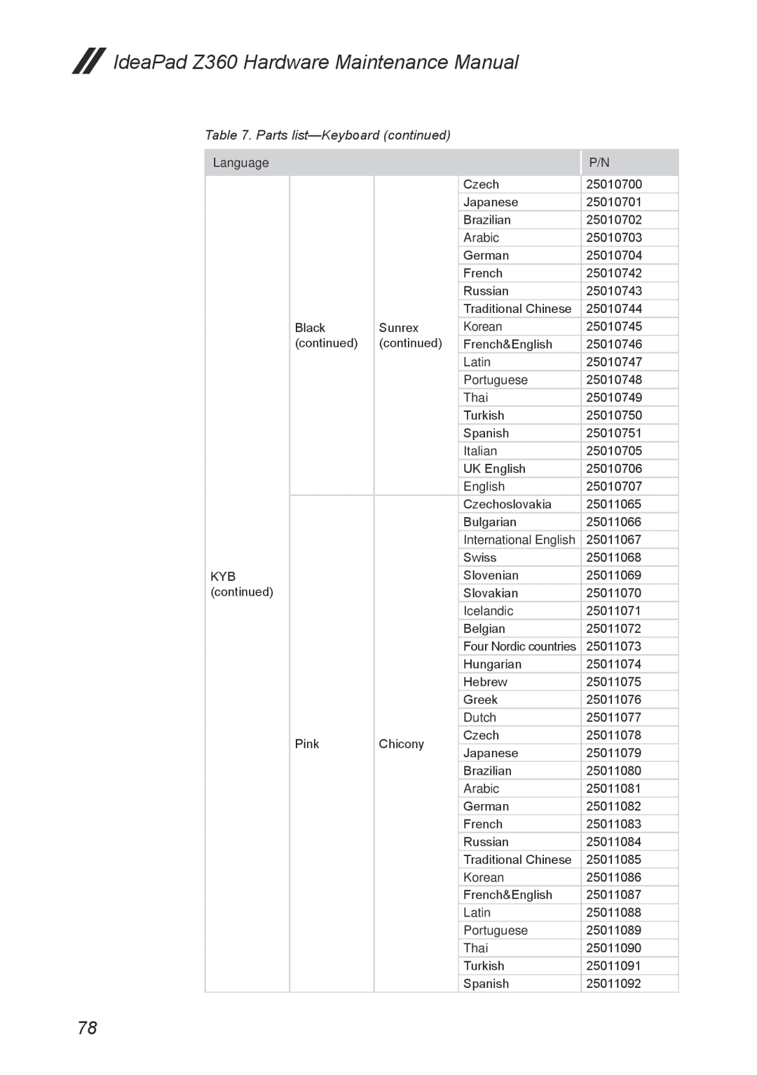 Lenovo Z360 manual 25011073 