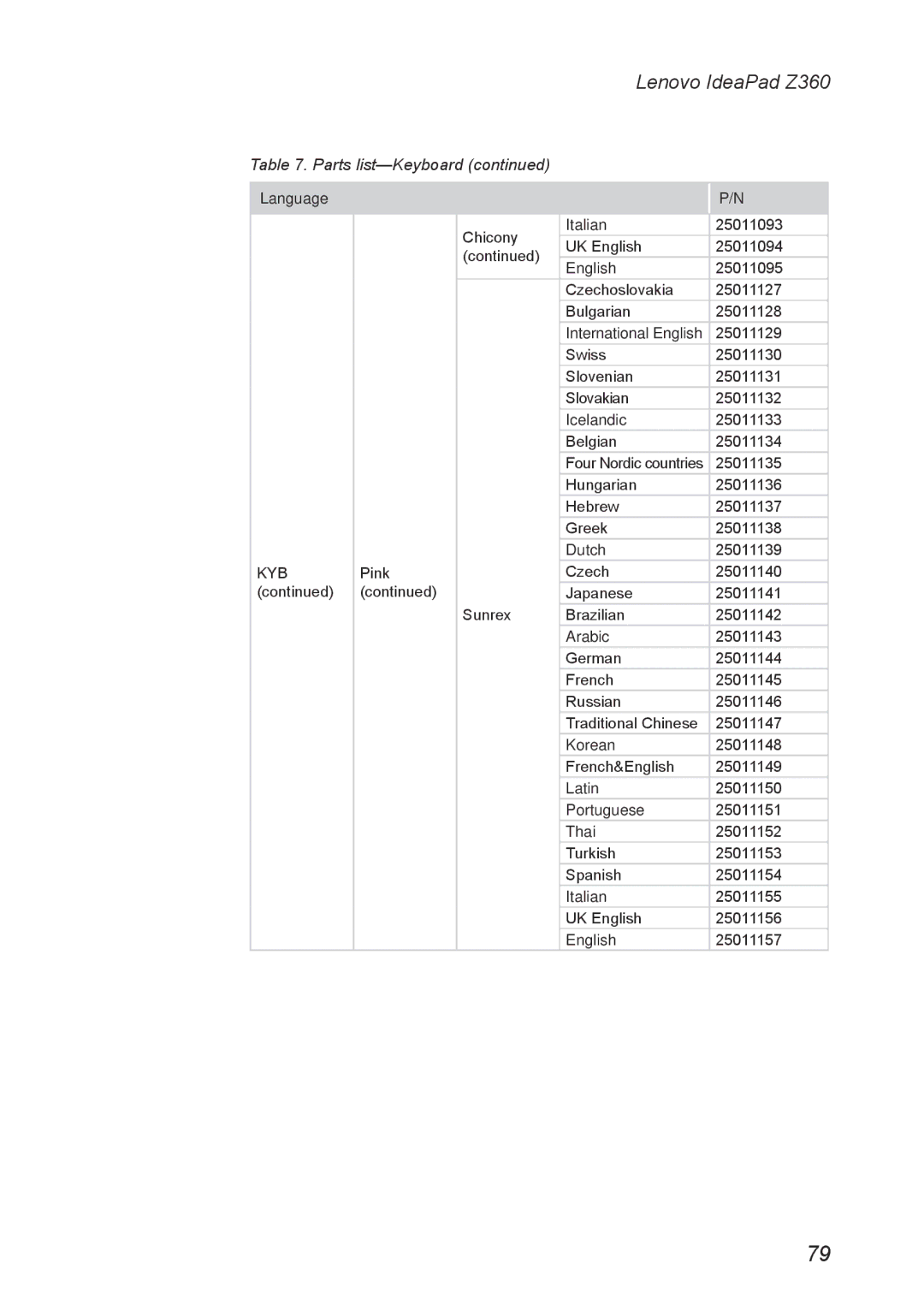 Lenovo Z360 manual 25011135 