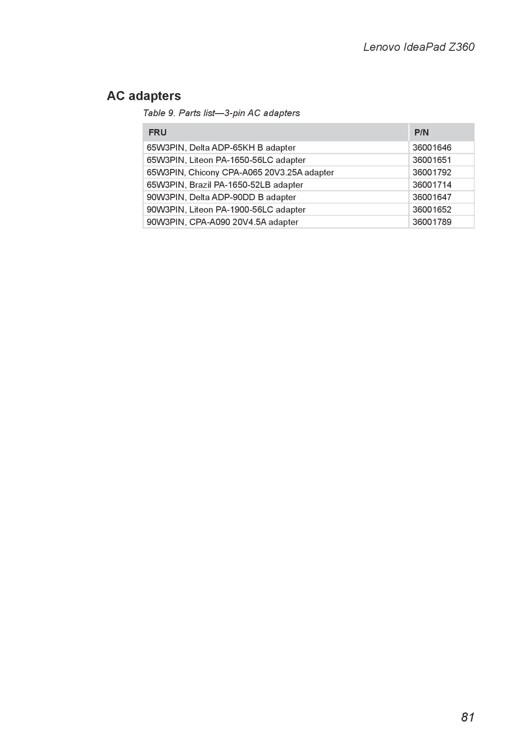 Lenovo Z360 manual Parts list-3-pin AC adapters 