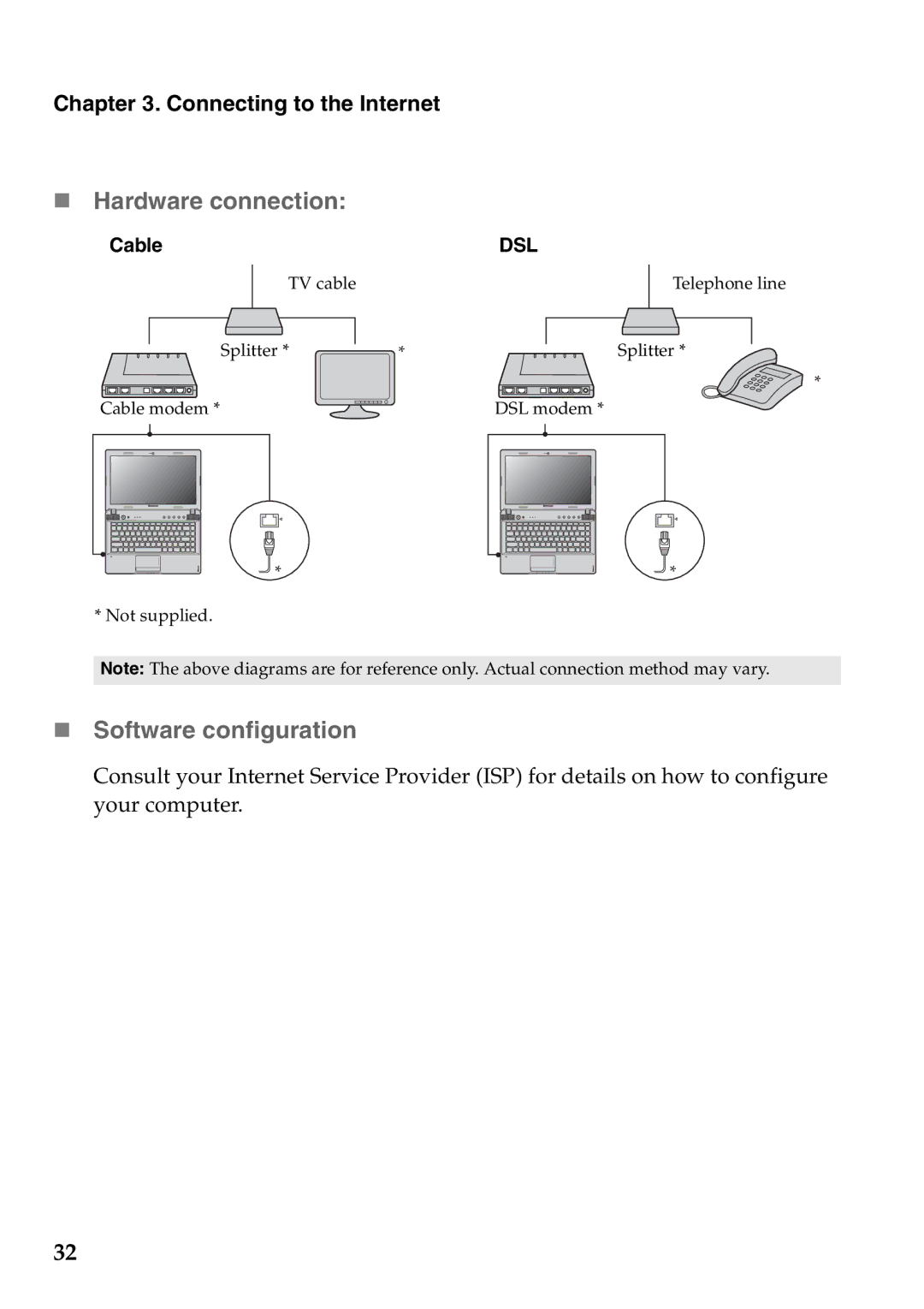 Lenovo Z370, Z470, Z570 manual „ Hardware connection, „ Software configuration, Connecting to the Internet 