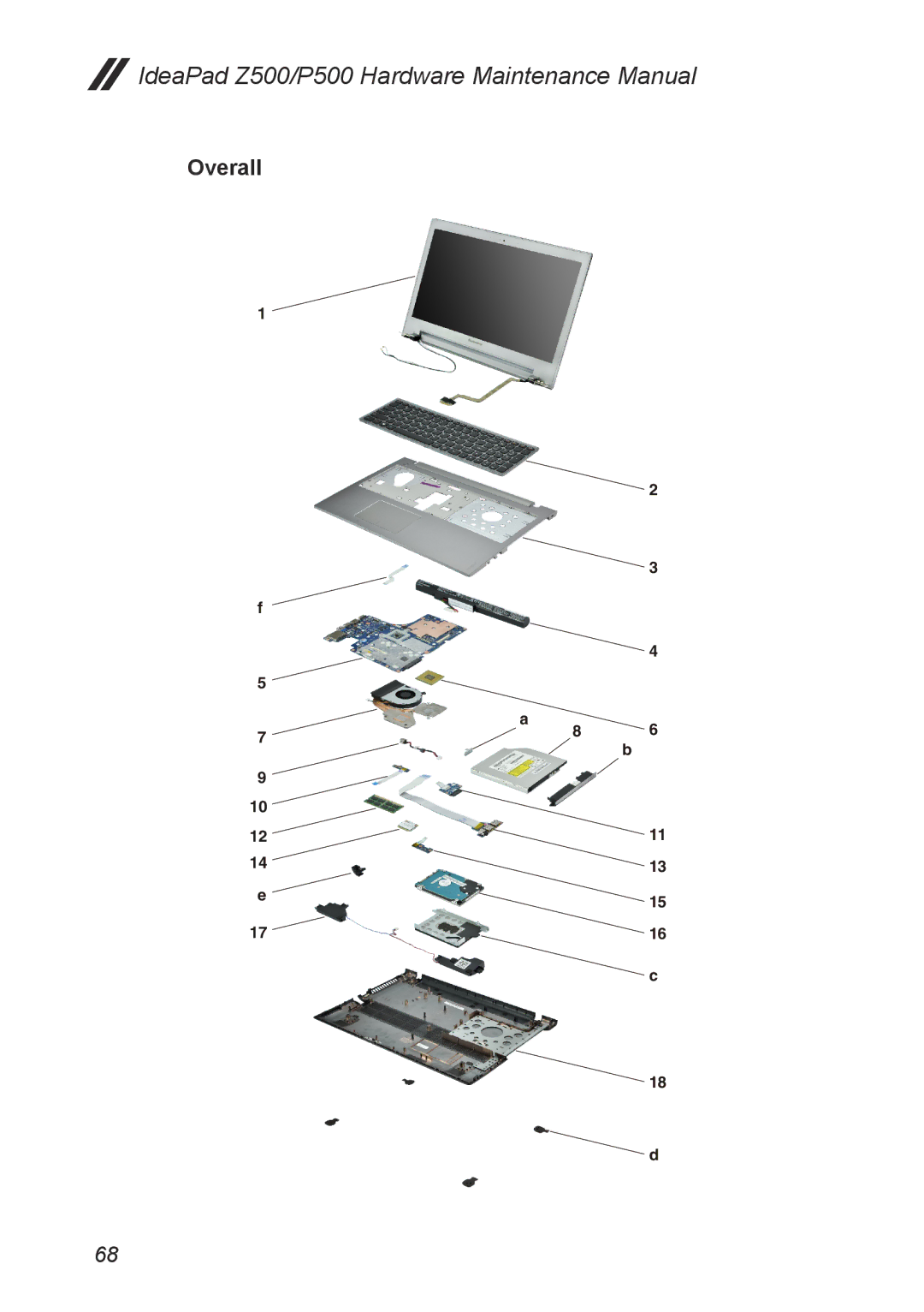 Lenovo Z500, P500 manual Overall 