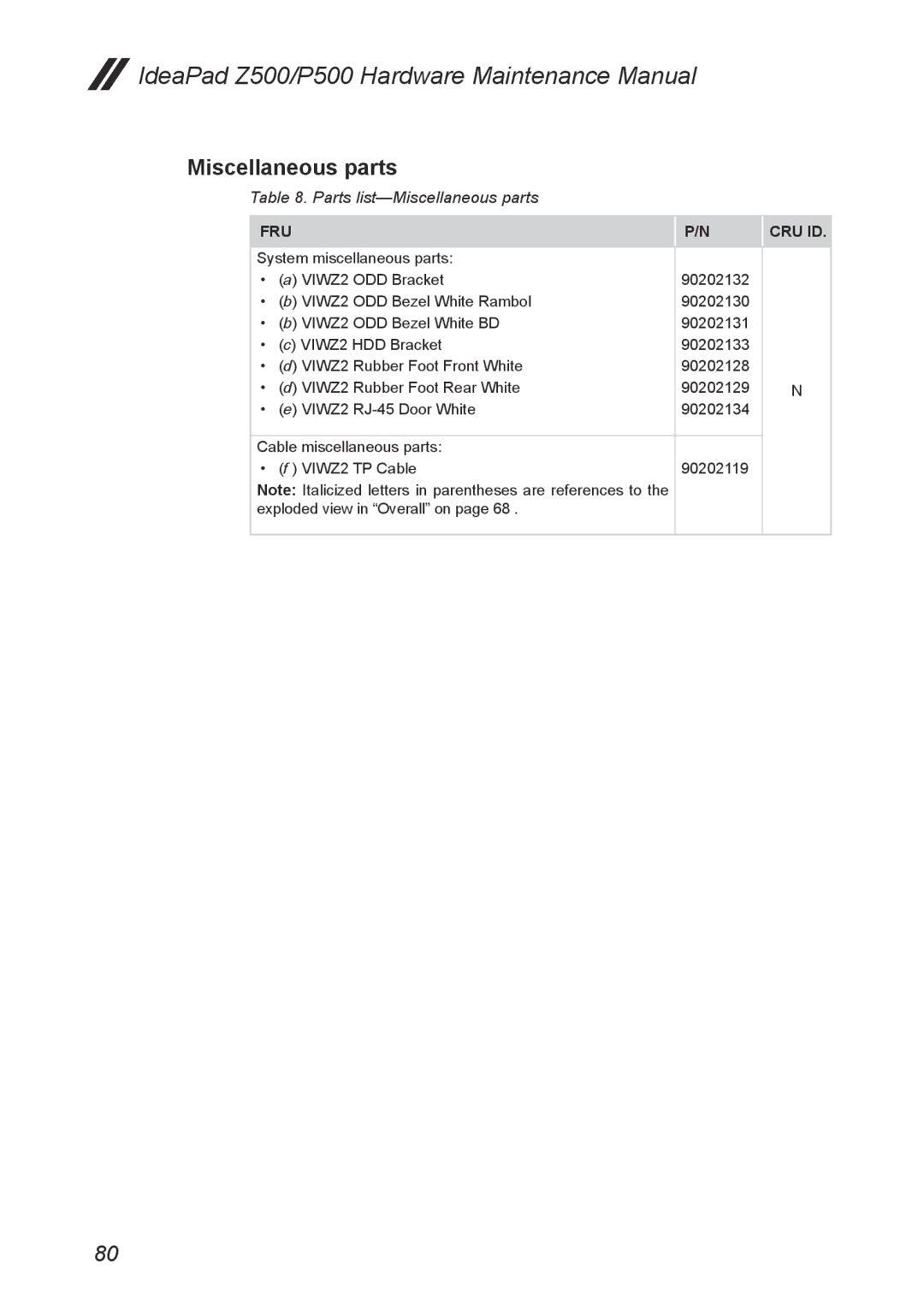 Lenovo Z500, P500 manual Parts list-Miscellaneous parts 