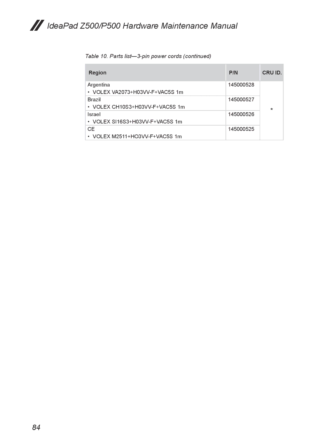 Lenovo manual IdeaPad Z500/P500 Hardware Maintenance Manual 