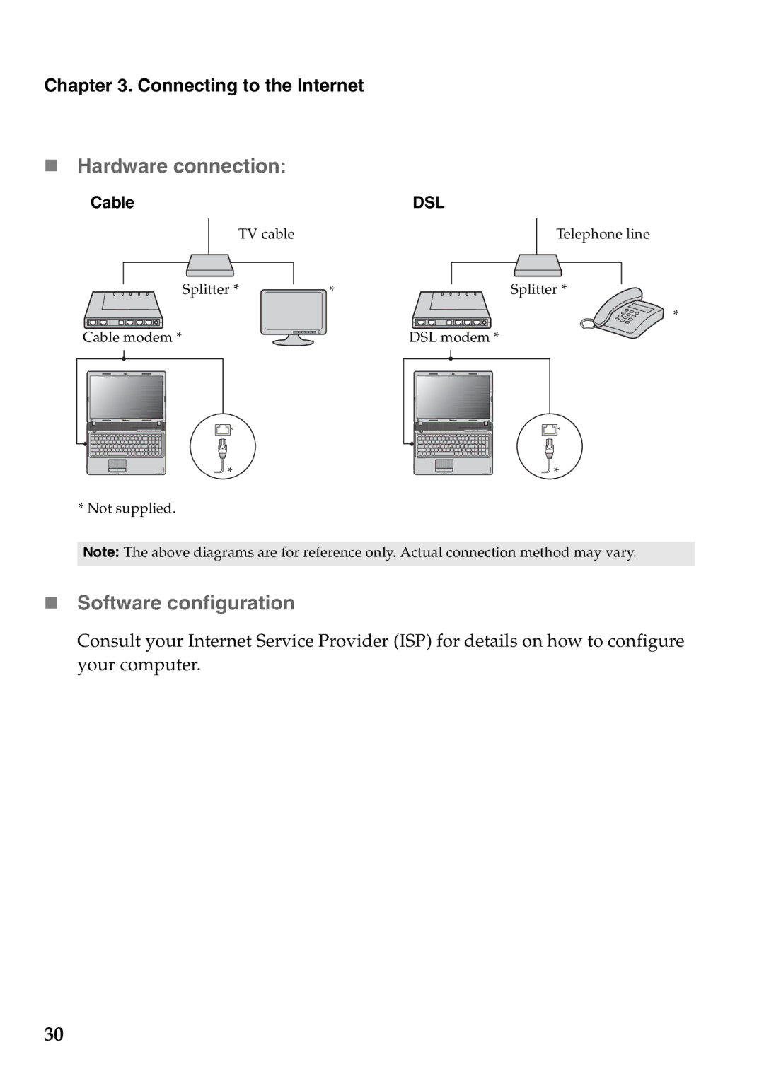 Lenovo Z460, Z565, Z560, Z465 manual „ Hardware connection, „ Software configuration 