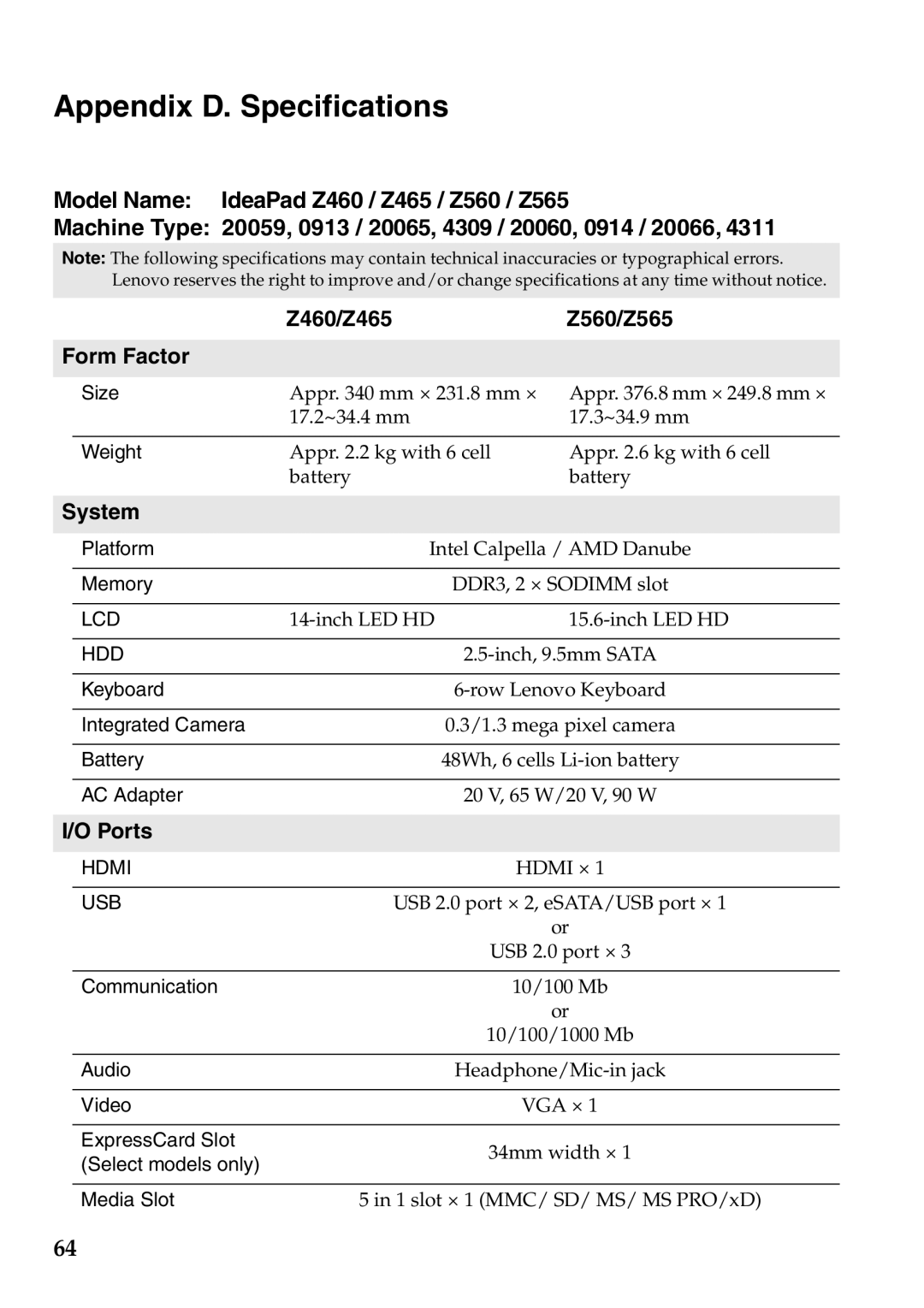 Lenovo manual Appendix D. Specifications, Z460/Z465 Z560/Z565 Form Factor 