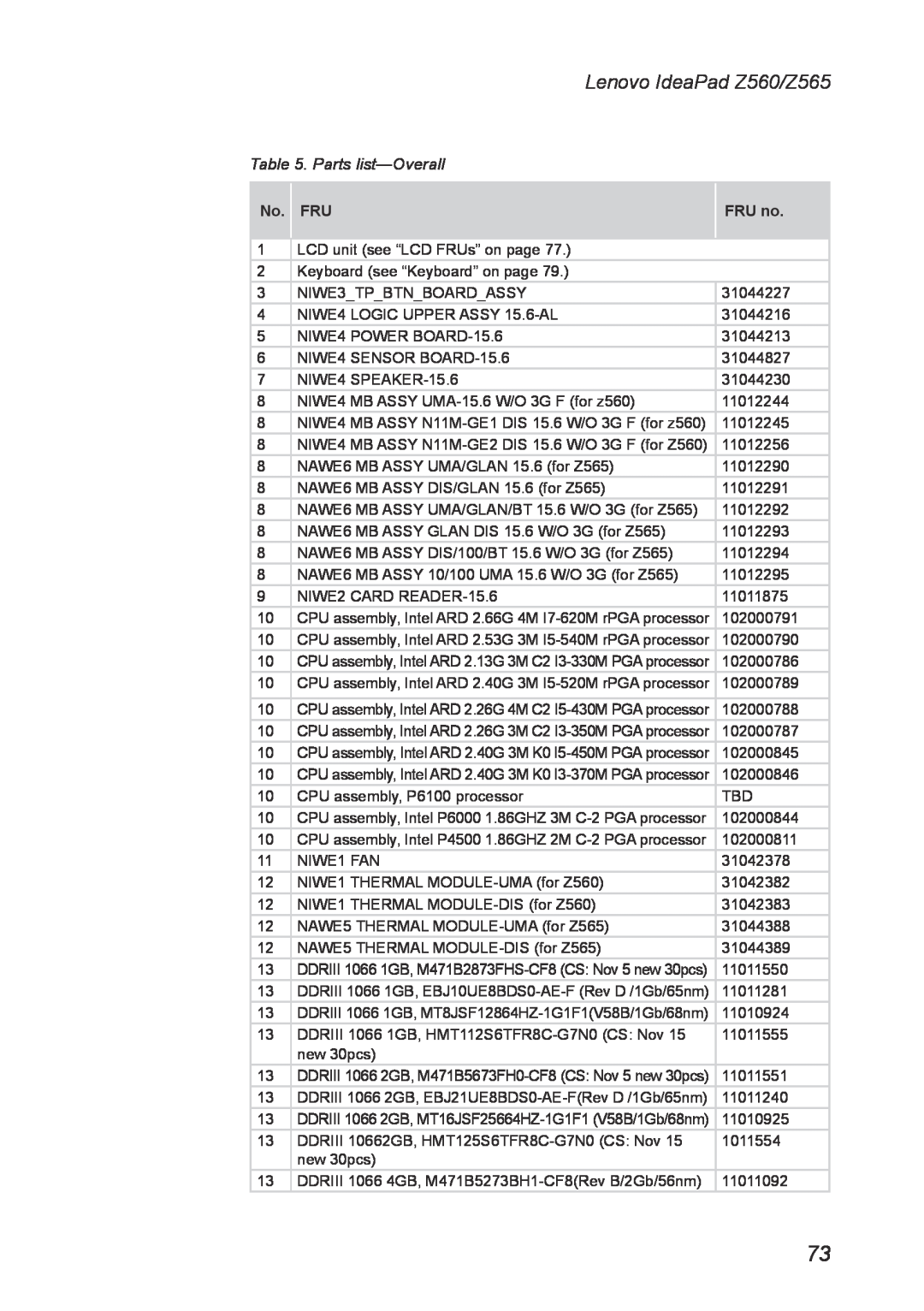 Lenovo manual Parts list-Overall, Lenovo IdeaPad Z560/Z565, No. FRU, FRU no 