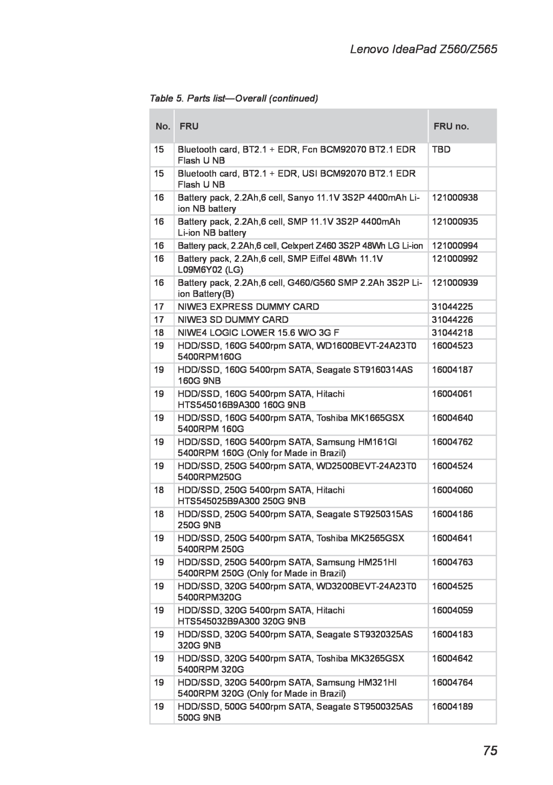 Lenovo manual Lenovo IdeaPad Z560/Z565, Parts list-Overall continued 