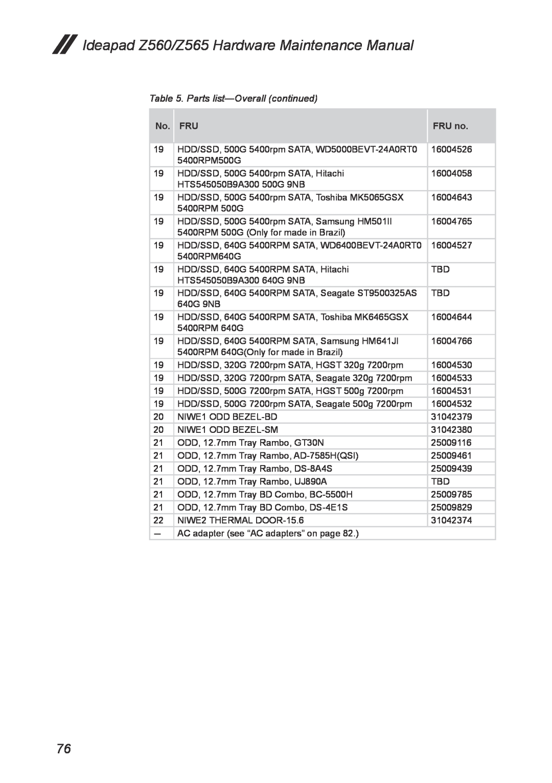 Lenovo manual Ideapad Z560/Z565 Hardware Maintenance Manual, Parts list-Overall continued 