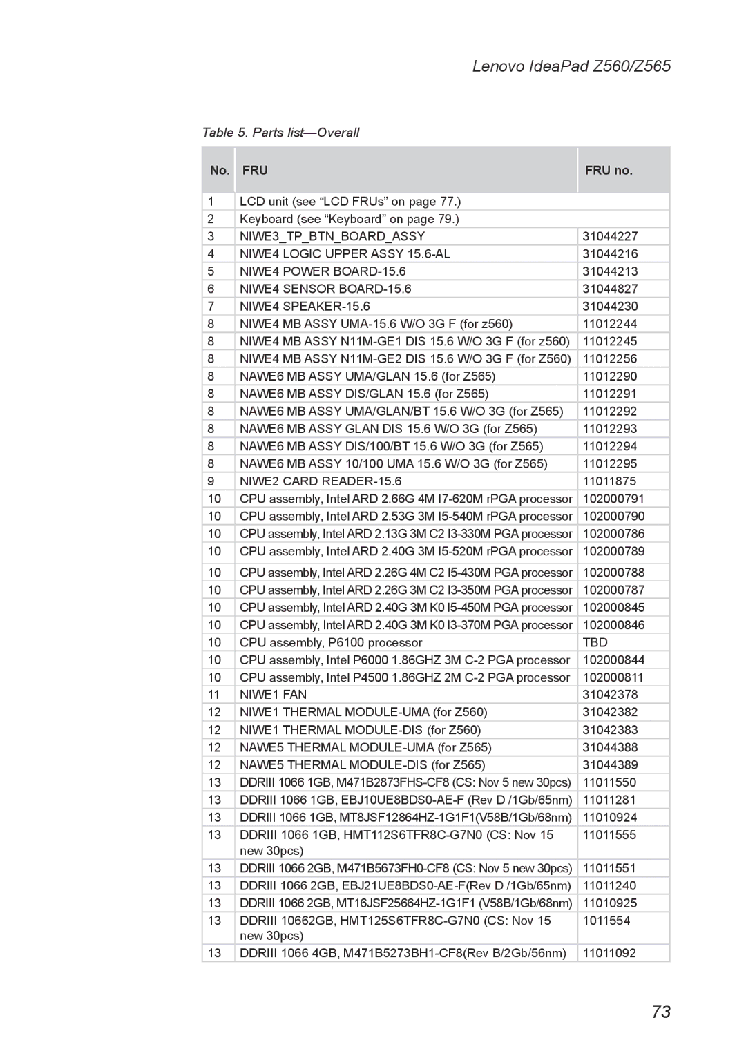 Lenovo Z560, Z565 manual Parts list-Overall, No. FRU FRU no 