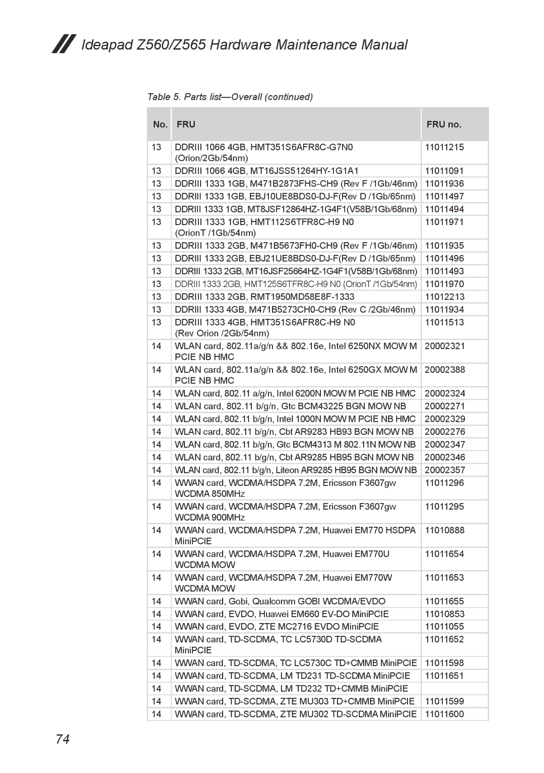 Lenovo Z565, Z560 manual Wcdma MOW 