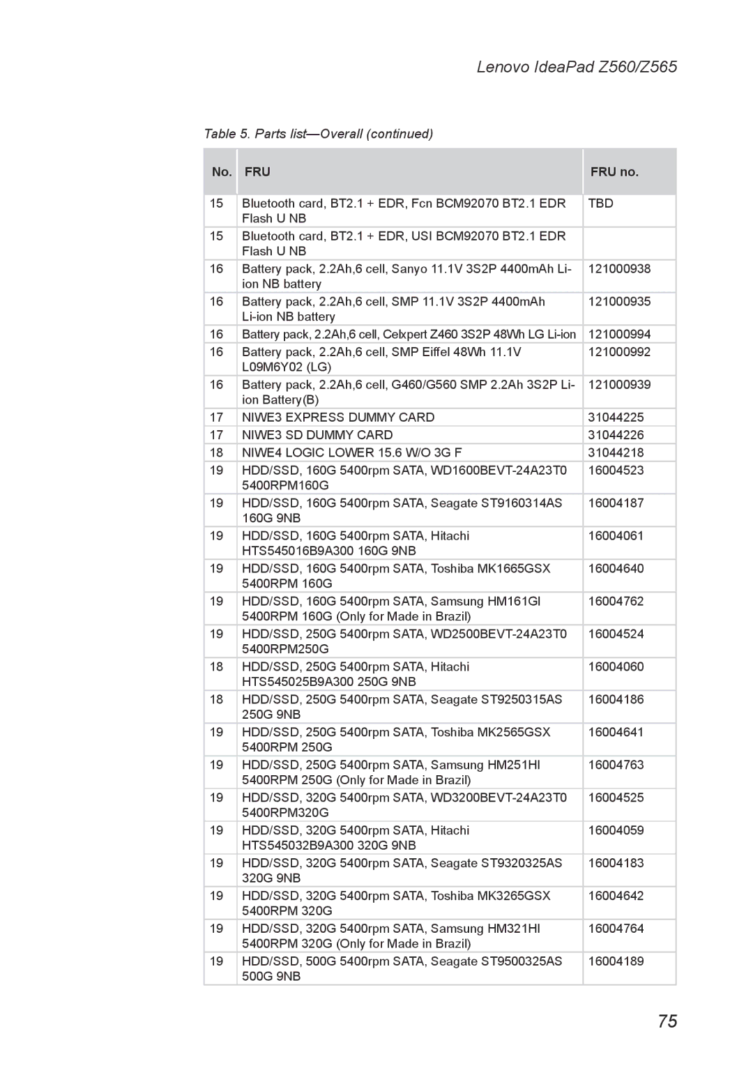 Lenovo Z560, Z565 manual NIWE3 Express Dummy Card 