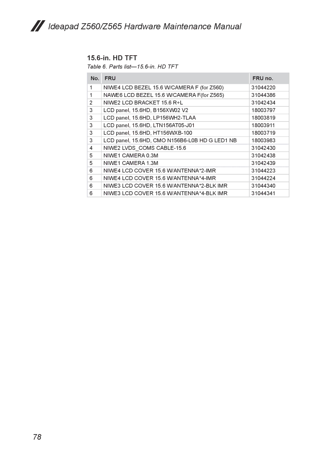 Lenovo Z565, Z560 manual Parts list-15.6-in. HD TFT 
