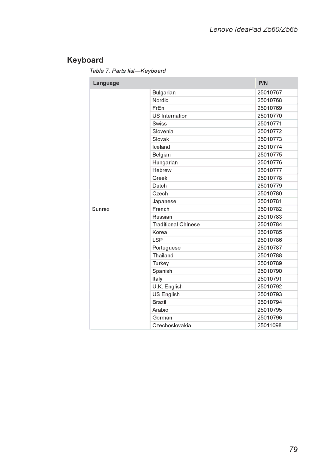 Lenovo Z560, Z565 manual Parts list-Keyboard, Language 